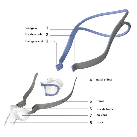 DreamComfort Nasal Pillow Mask